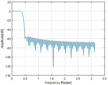 Digital Signal Processing9.jpg